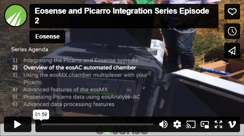 Overview of the eosAC automated chamber