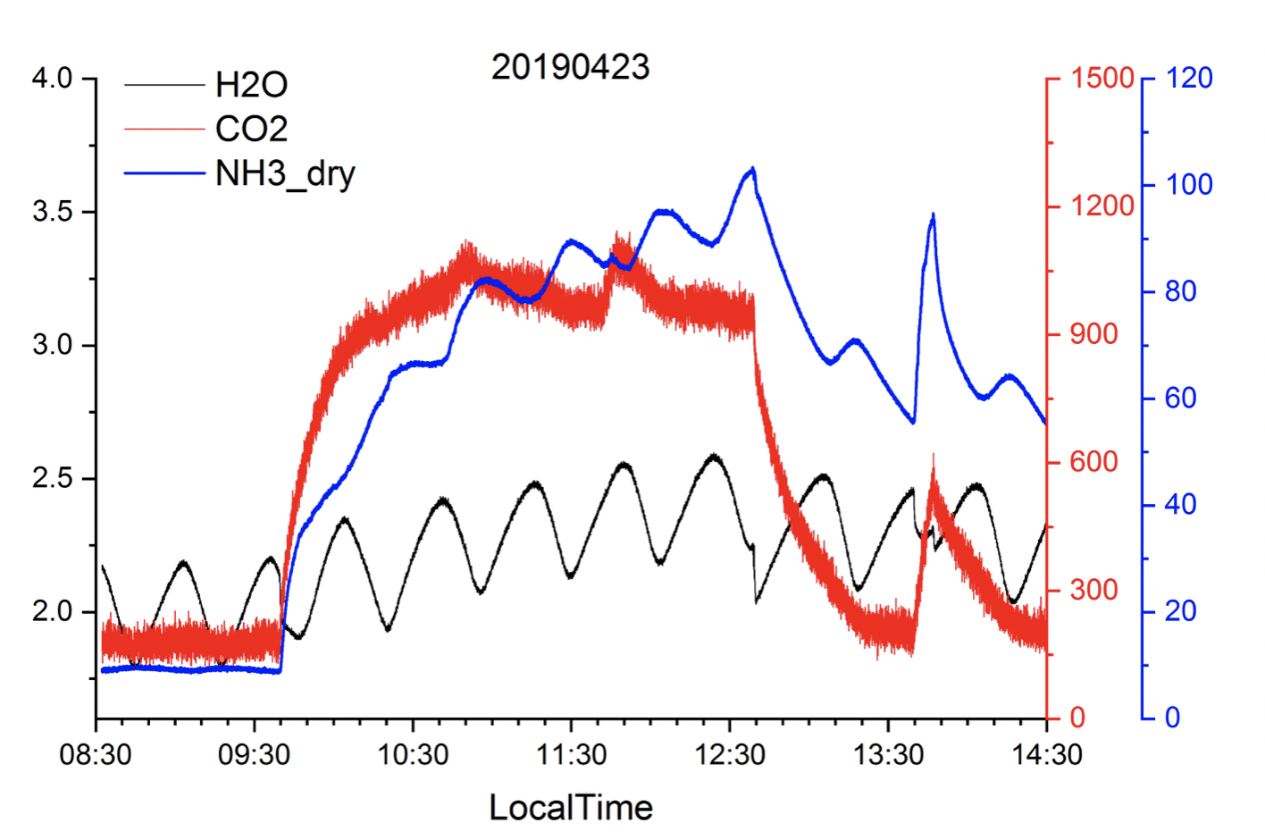 Left Graph