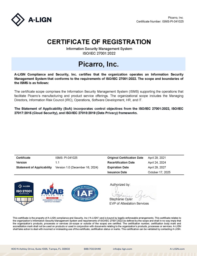 Certificate of Registration