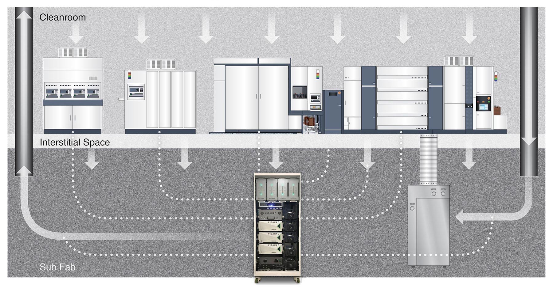 AMC Monitoring Illustration