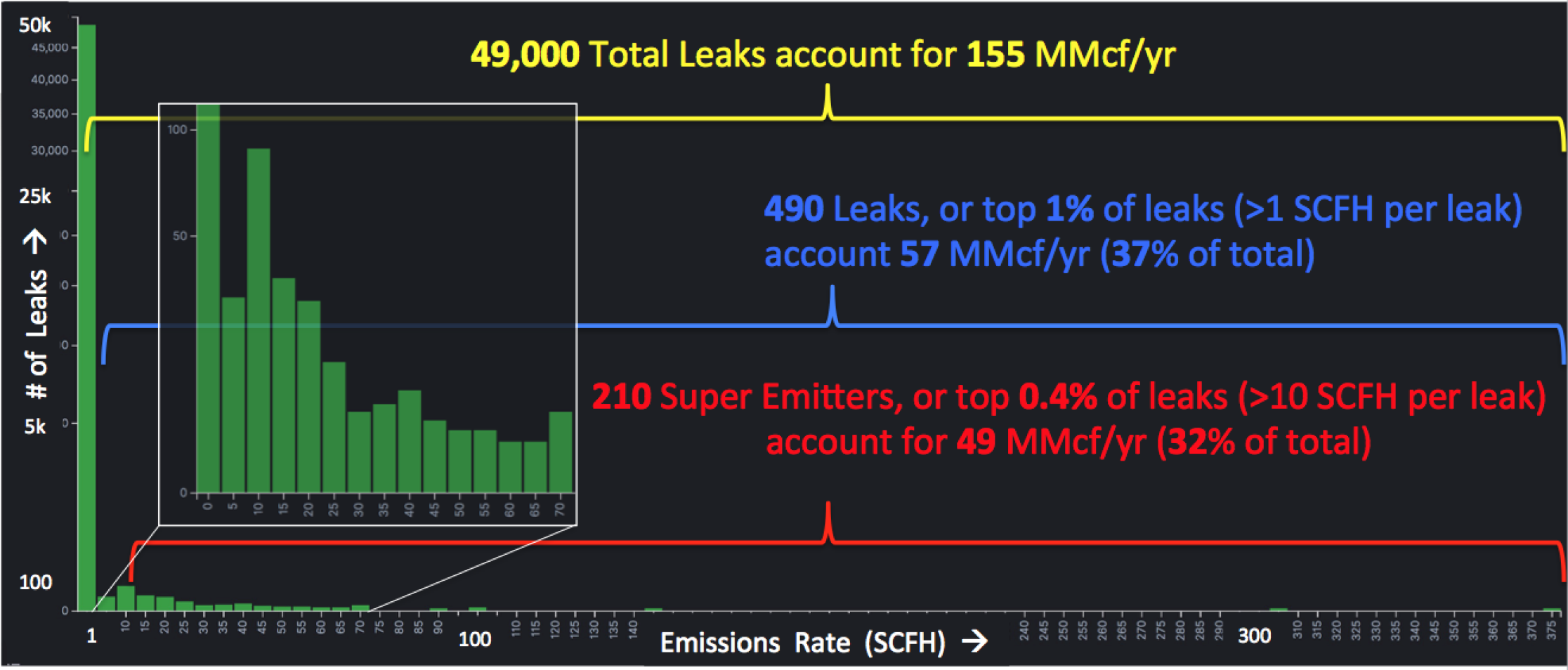 Emissions Rate
