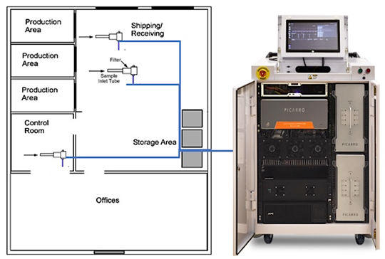 Picarro Multipoint EtO Monitoring System