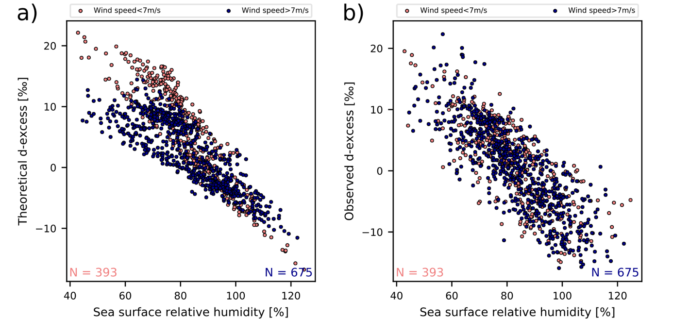 Figure 2. Theoretical Effect of wind speed