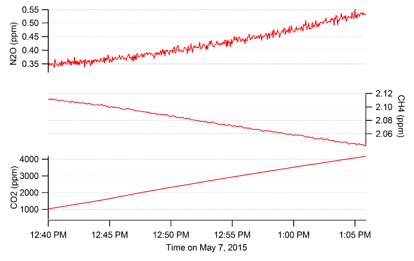 Flux Data