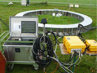 Giessen GHG Monitoring FACE with G2508