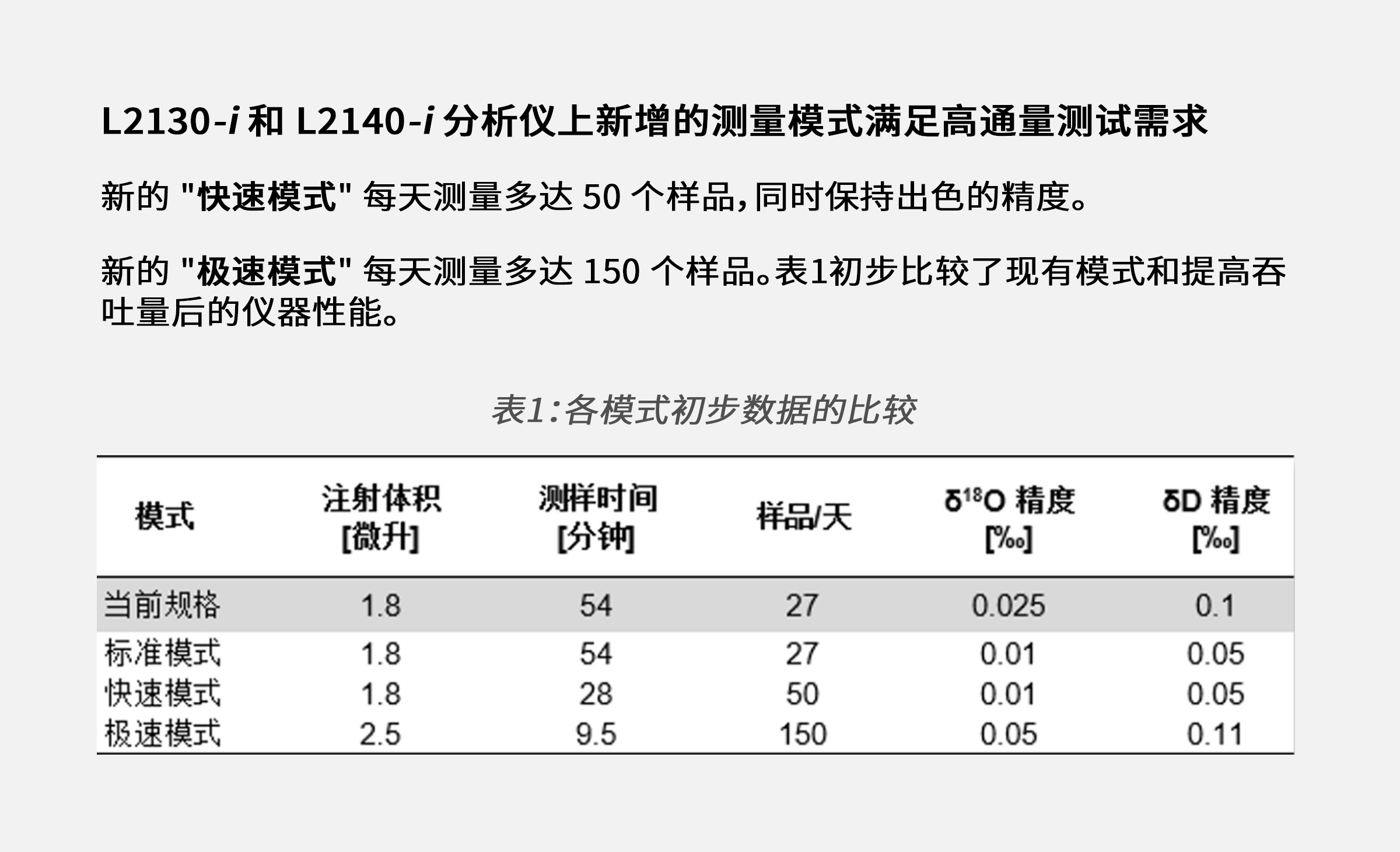 Measurement Modes Graphic in Chinese