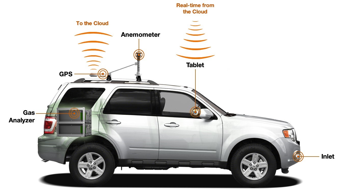 Surveyor Image