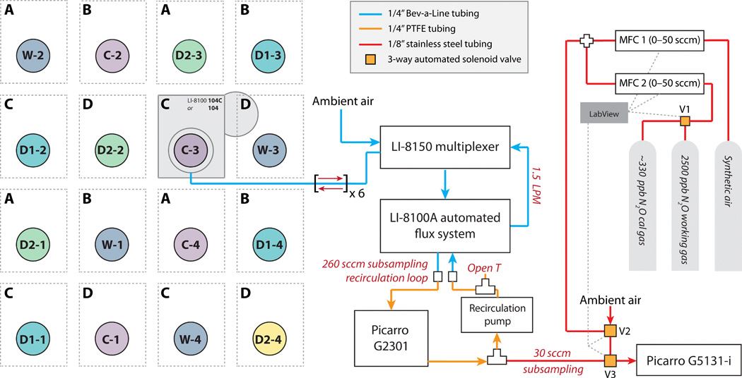 Schematic of experimental setup