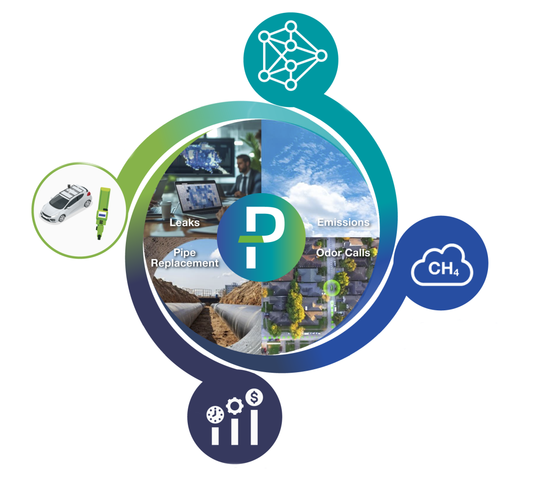 Beyond Leak Detection