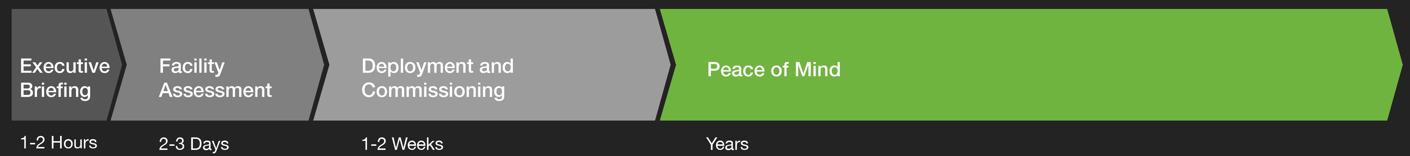Picarro Peace of Mind