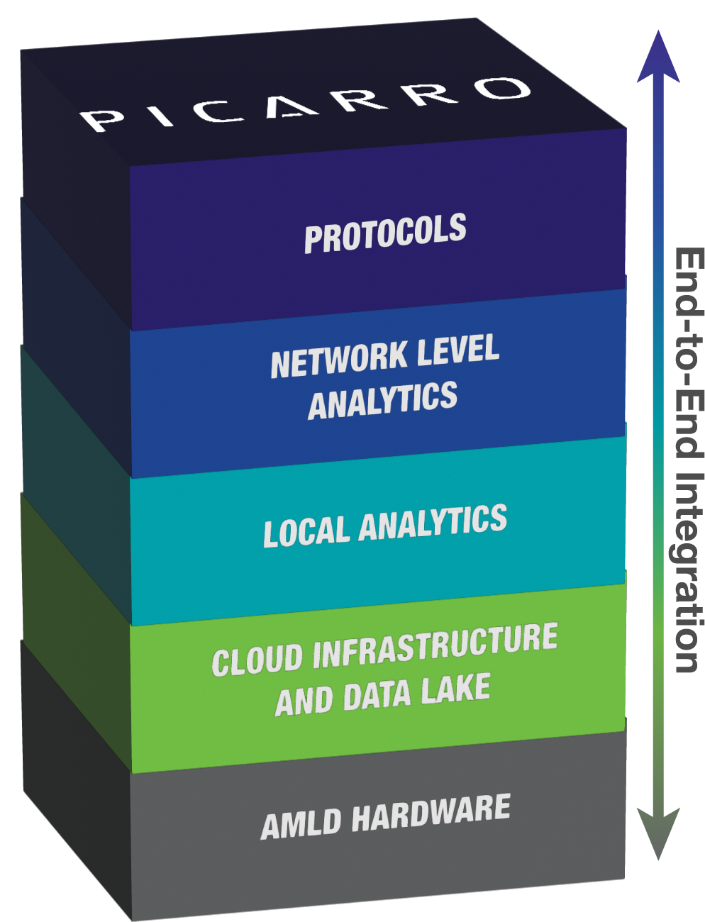 Solutions Stack