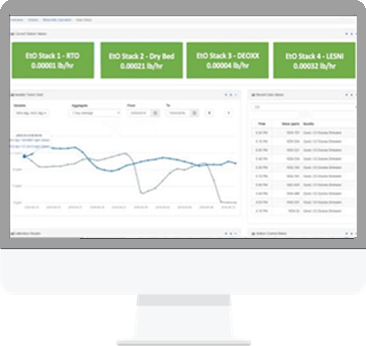 Real-Time Data Visualization