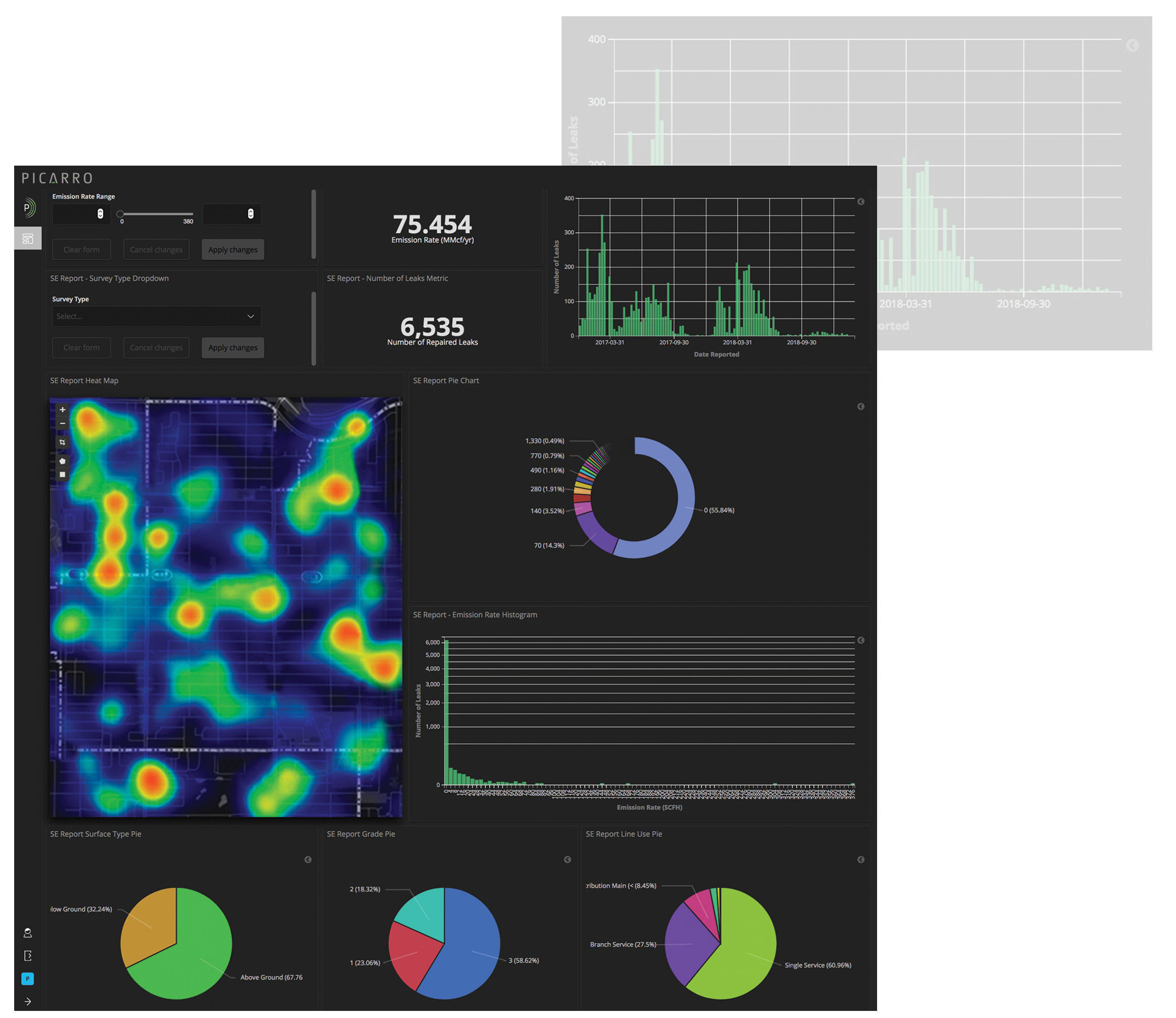 Picarro Interface Charts and Graphs
