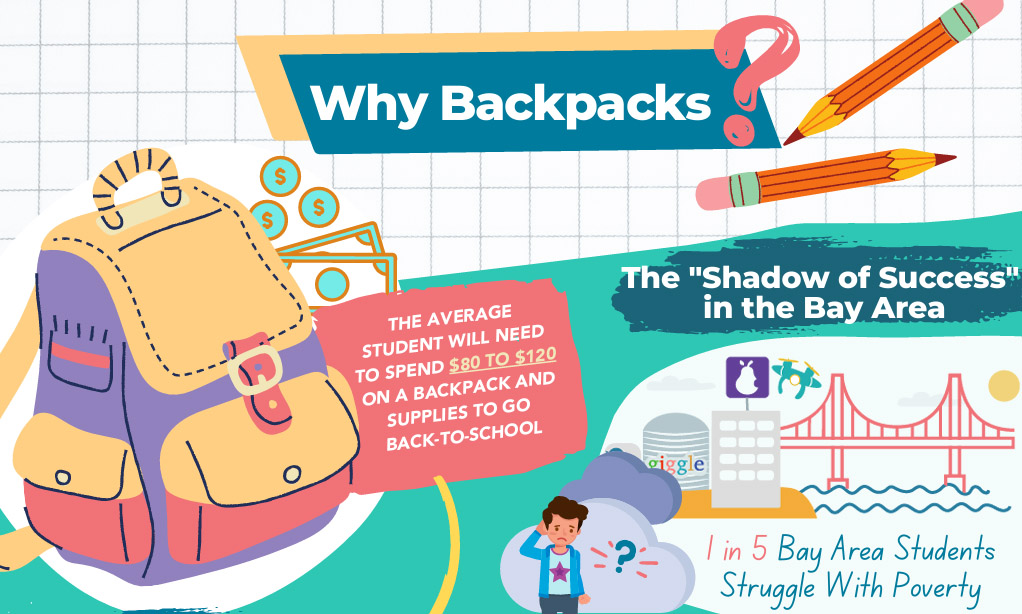 Backpack Drive