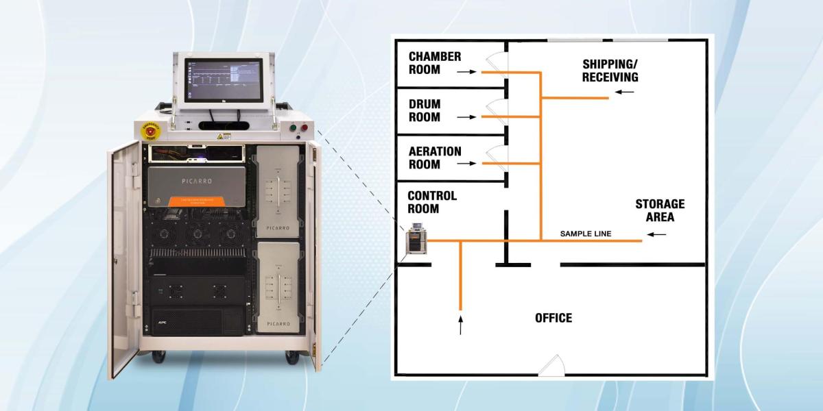 Picarro Multi-Point Indoor Air Quality Monitoring System